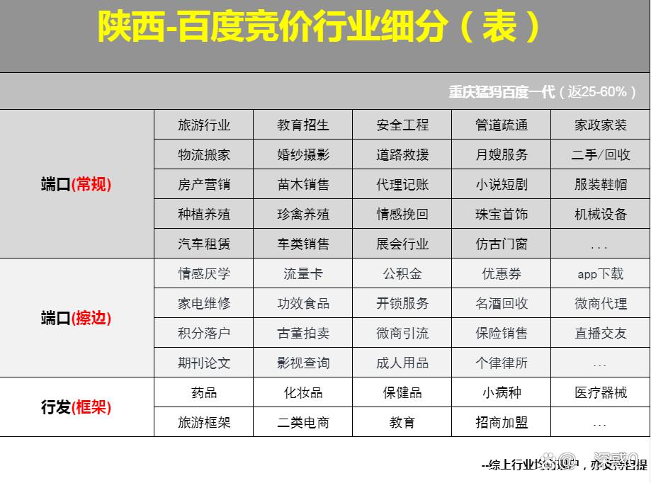 秦皇岛百度推广网站建设