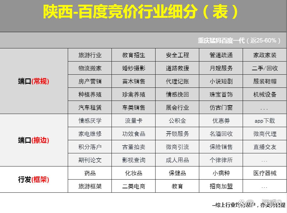 秦皇岛百度推广网站建设