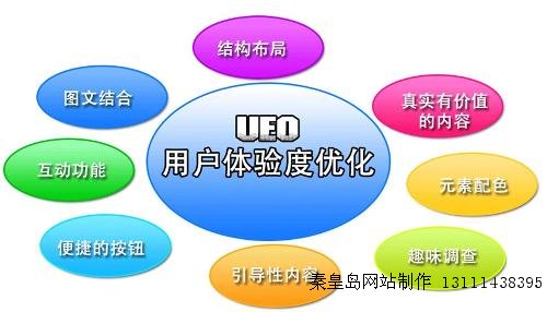 网站设计过程中应注意的基本优化知识