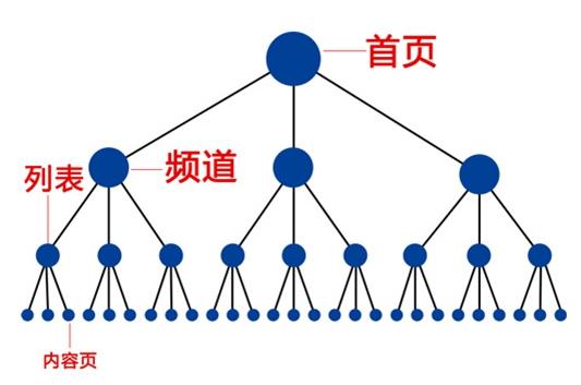 网站关键词排名下降应该从哪些方面来分析？