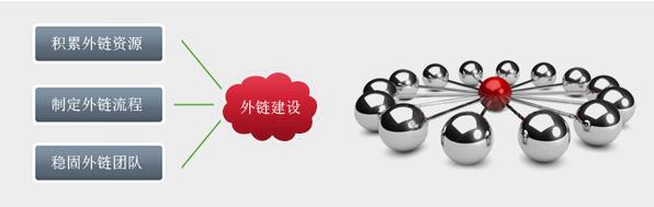 网站关键词排名下降应该从哪些方面来分析?