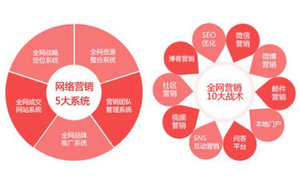 网站建设