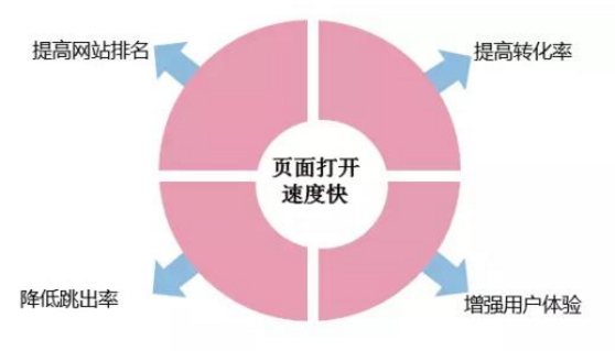 如何做好秦皇岛网站建设 四个利器要知晓